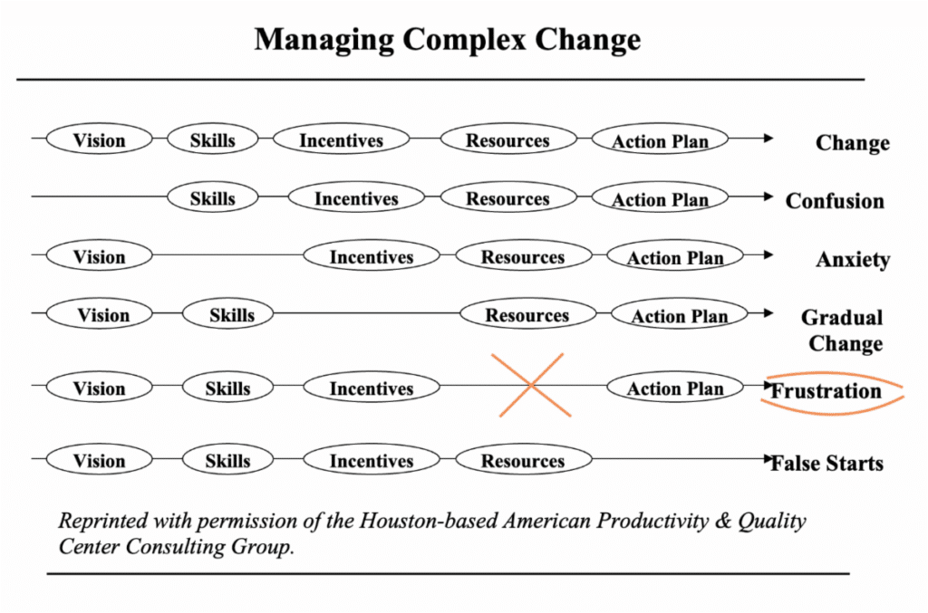 complex change frustration 1