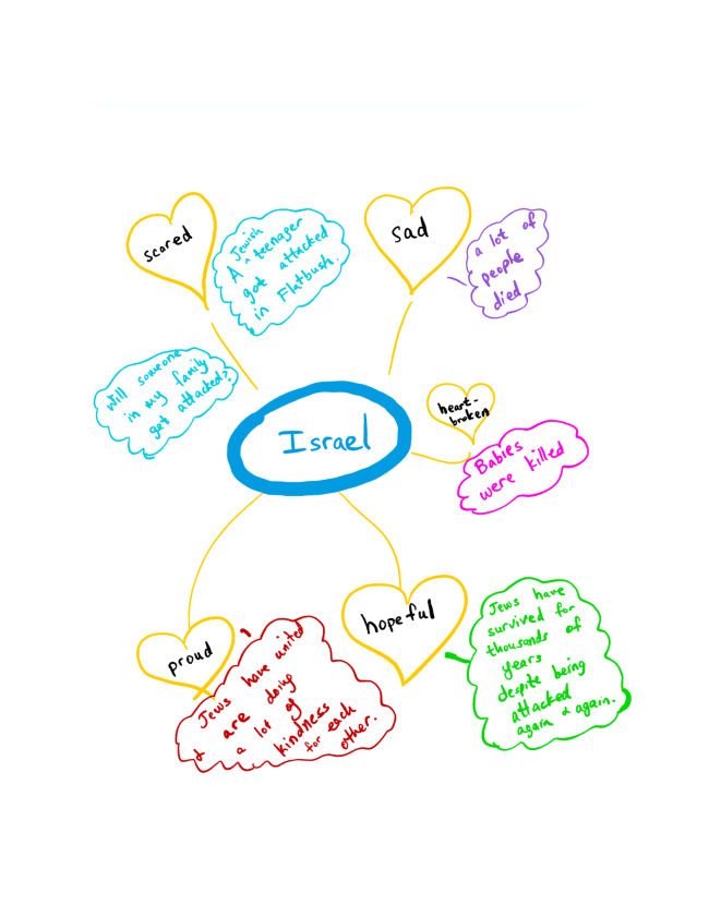 emotion web israel