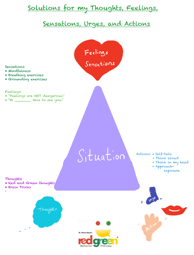 Solutions for CBT Blog 1