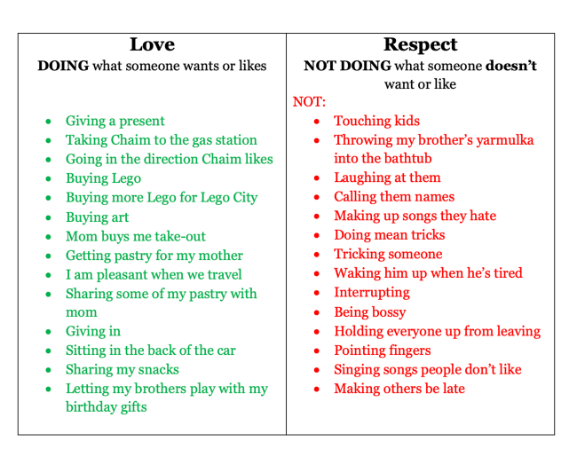 love vs. respect 1